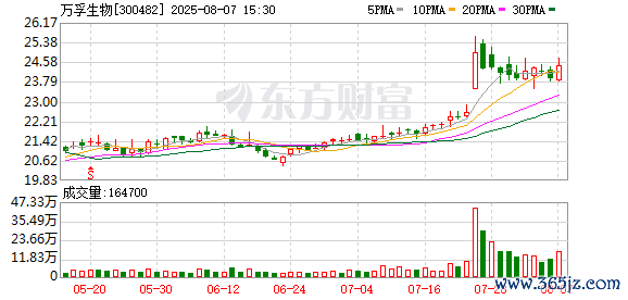 K图 300482_0